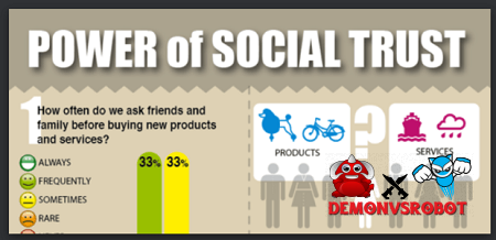 Social Trust